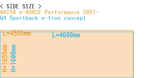 #ARIYA e-4ORCE Performance 2021- + Q4 Sportback e-tron concept